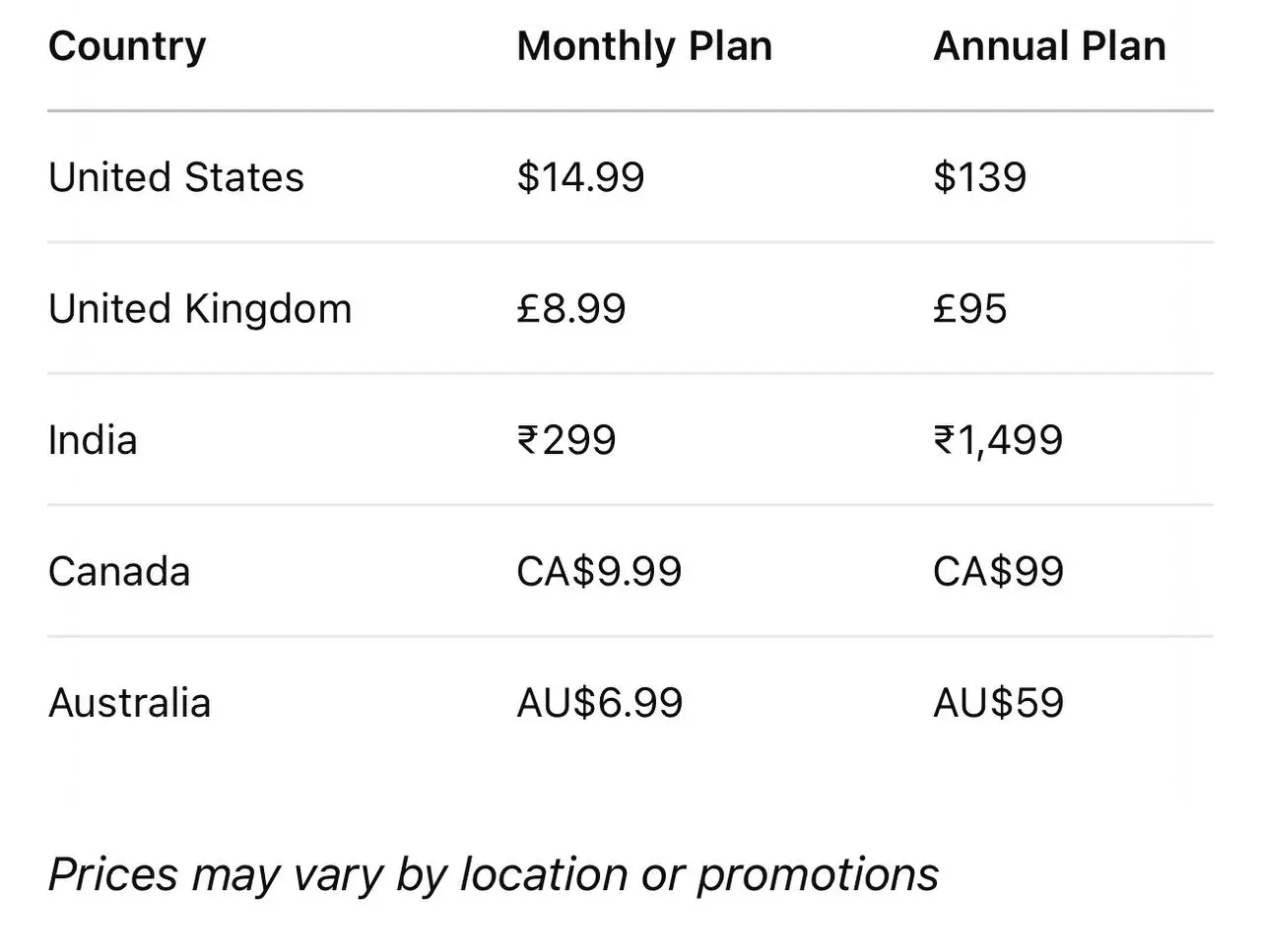 6 months Amazon Prime for Free